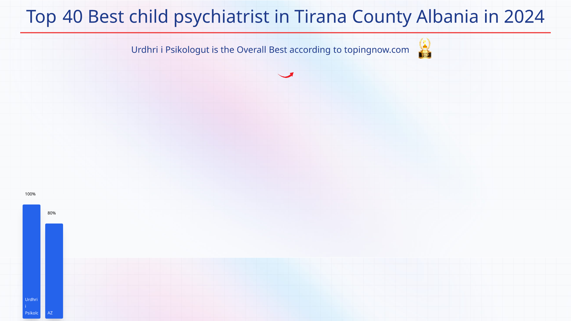 Top 40 Best child psychiatrist in Tirana County Albania in 2024: Top 40 Best child psychiatrist in Tirana County Albania in 2024