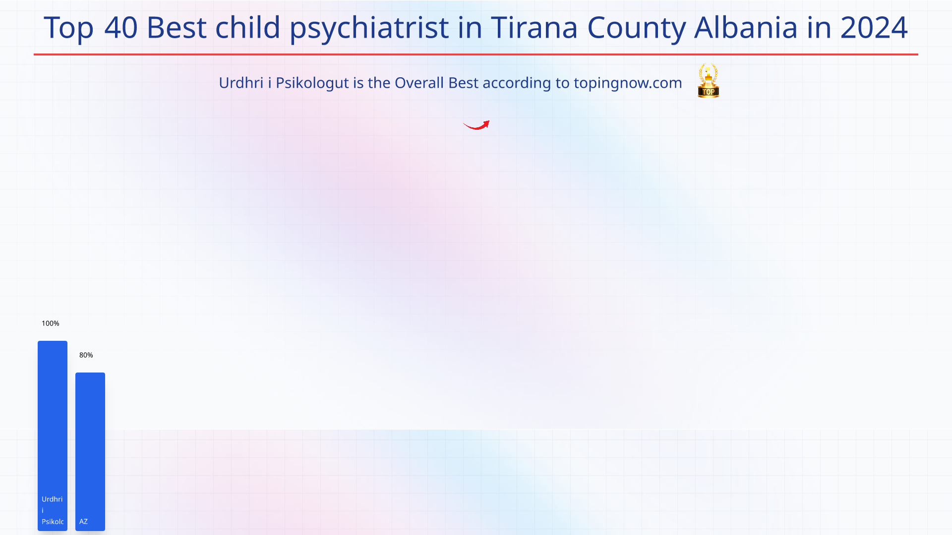 Top 40 Best child psychiatrist in Tirana County Albania in 2025: Top 40 Best child psychiatrist in Tirana County Albania in 2025