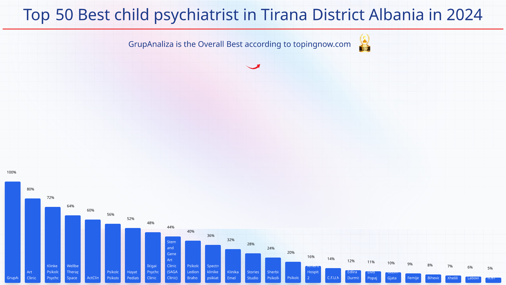 Top 50 Best child psychiatrist in Tirana District Albania in 2024: Top 50 Best child psychiatrist in Tirana District Albania in 2024