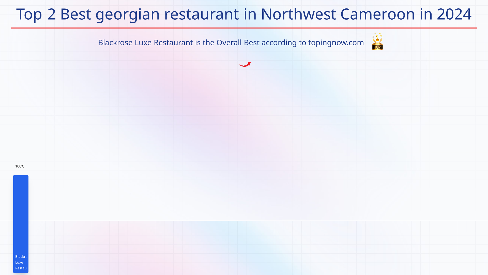 Top 2 Best georgian restaurant in Northwest Cameroon in 2024: Top 2 Best georgian restaurant in Northwest Cameroon in 2024