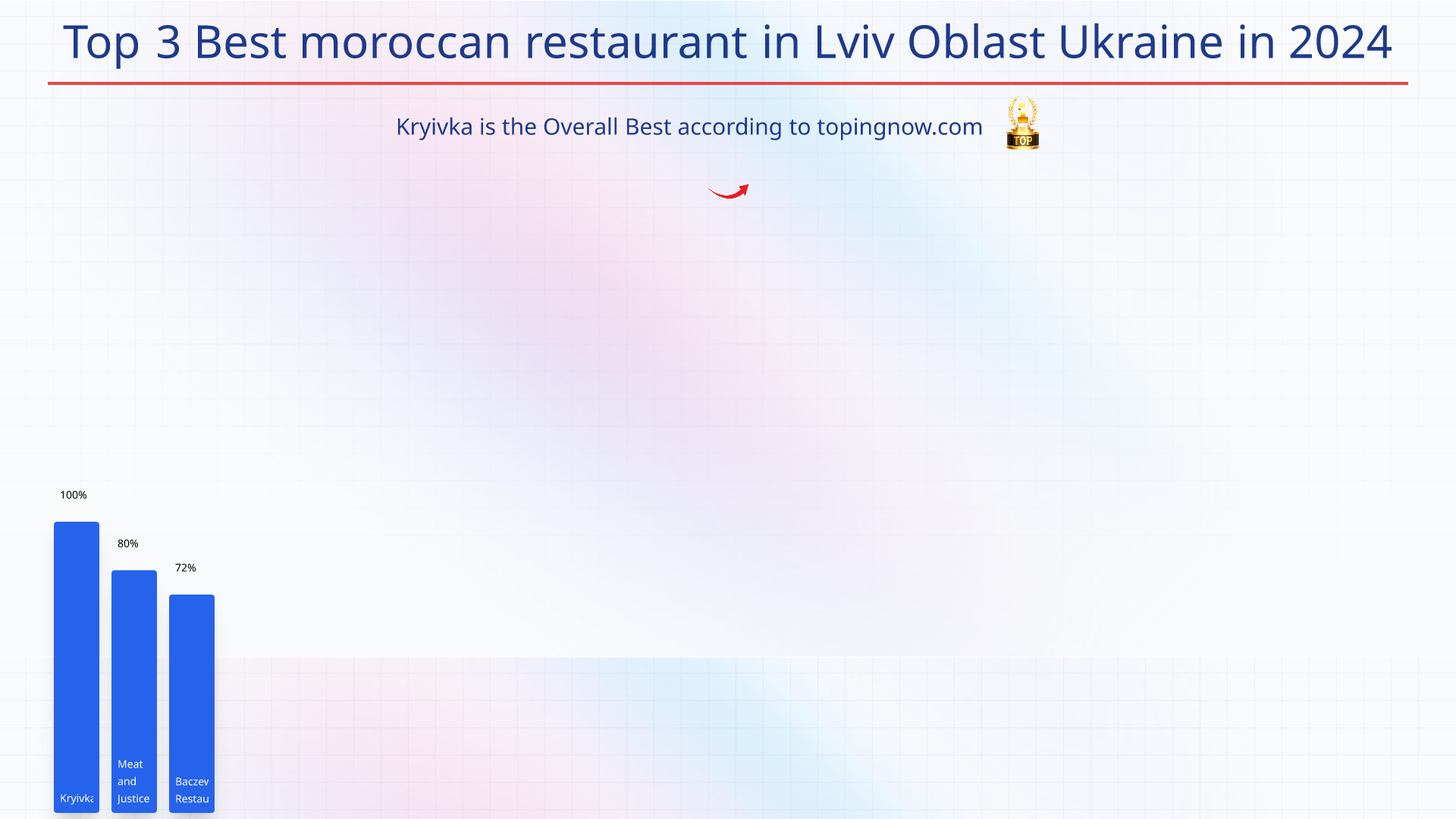 Top 3 Best moroccan restaurant in Lviv Oblast Ukraine in 2024: Top 3 Best moroccan restaurant in Lviv Oblast Ukraine in 2024