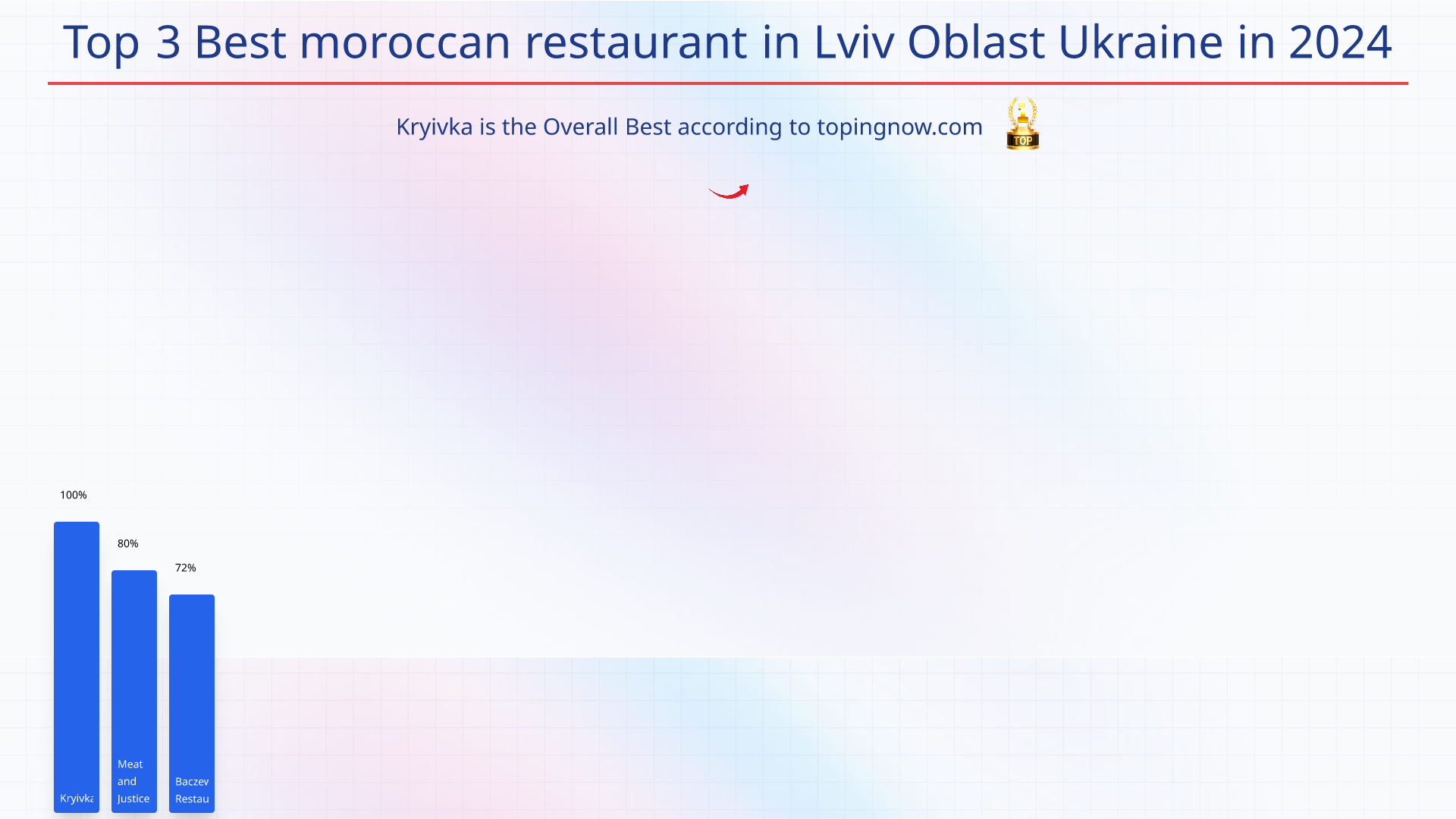 Top 3 Best moroccan restaurant in Lviv Oblast Ukraine in 2025: Top 3 Best moroccan restaurant in Lviv Oblast Ukraine in 2025