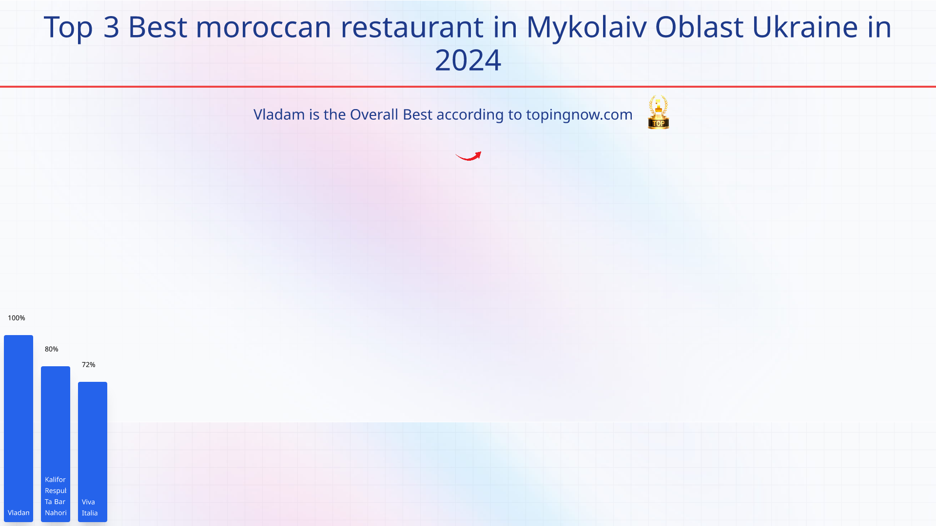 Top 3 Best moroccan restaurant in Mykolaiv Oblast Ukraine in 2024: Top 3 Best moroccan restaurant in Mykolaiv Oblast Ukraine in 2024