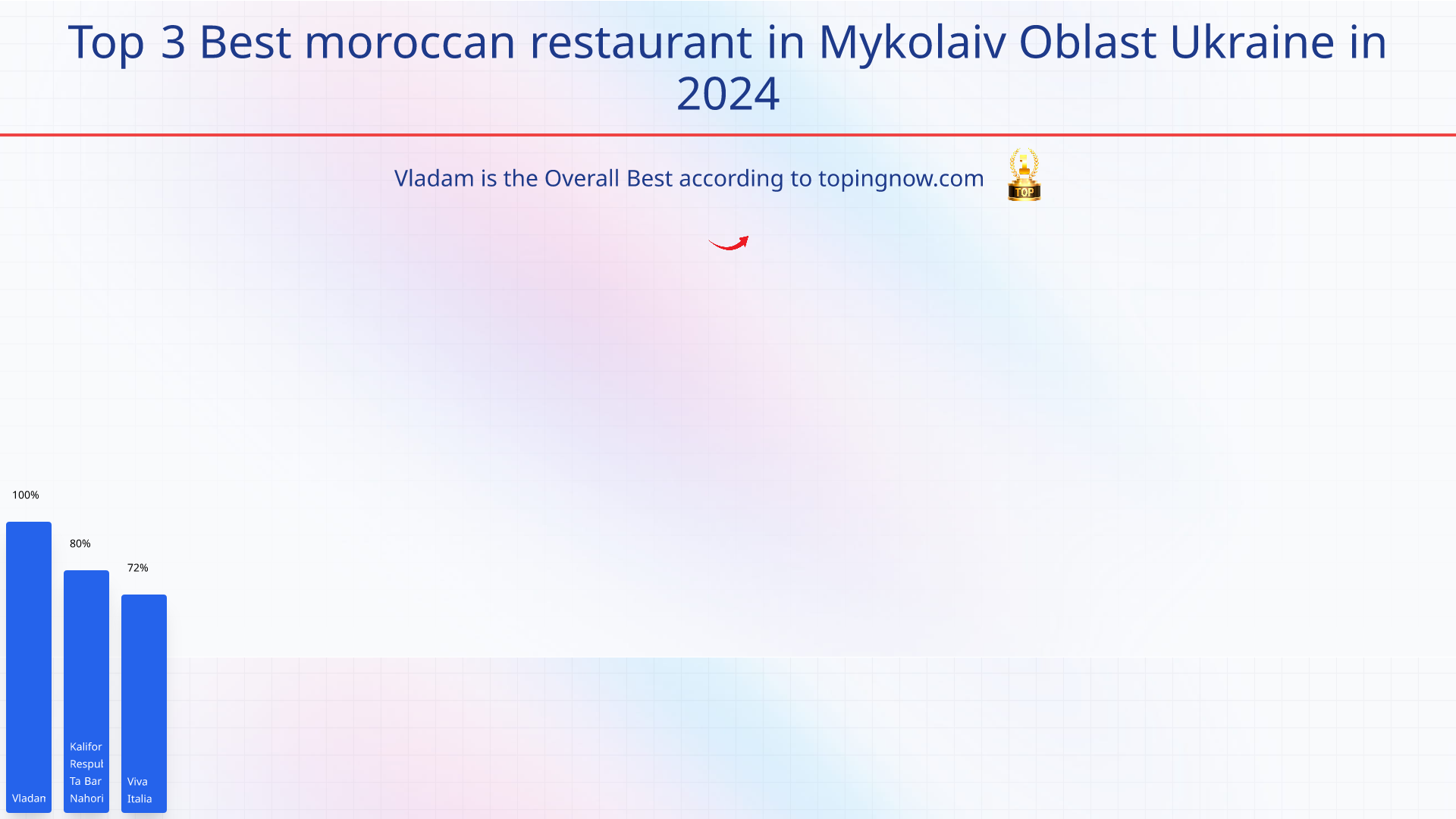 Top 3 Best moroccan restaurant in Mykolaiv Oblast Ukraine in 2025: Top 3 Best moroccan restaurant in Mykolaiv Oblast Ukraine in 2025