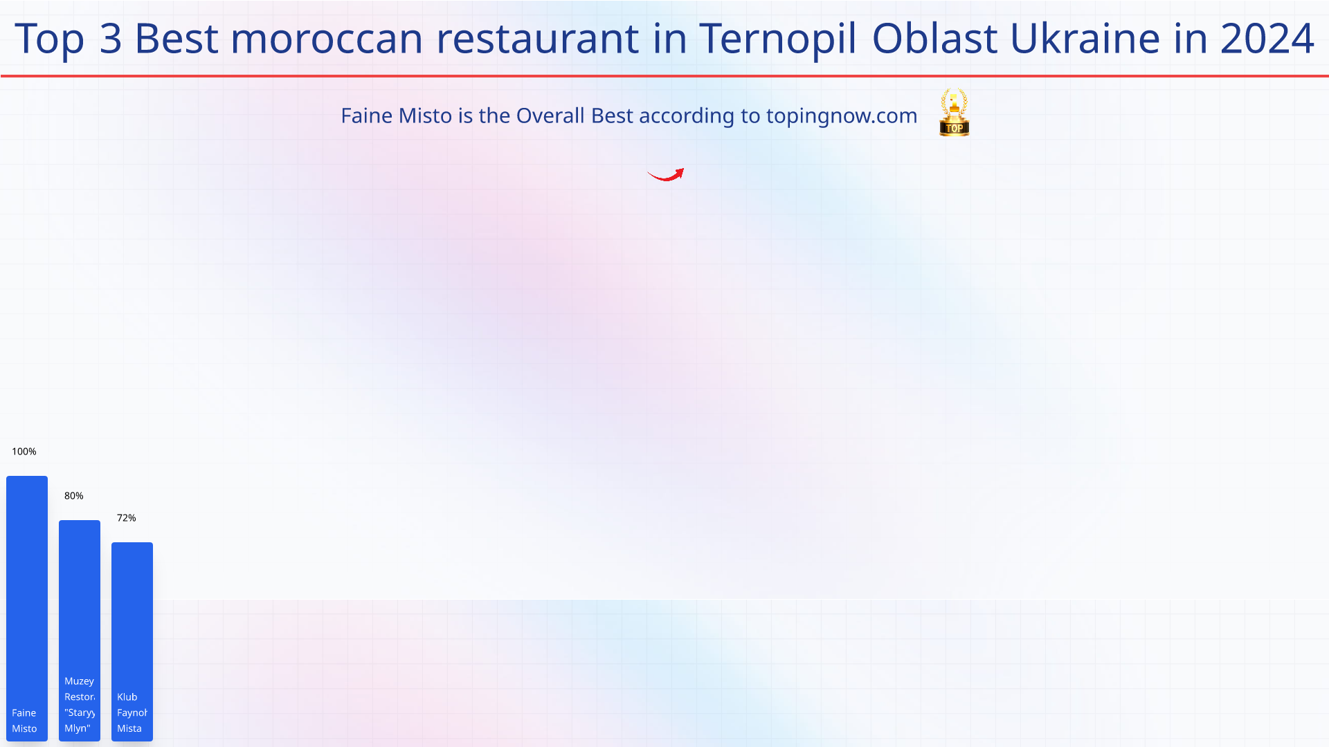 Top 3 Best moroccan restaurant in Ternopil Oblast Ukraine in 2024: Top 3 Best moroccan restaurant in Ternopil Oblast Ukraine in 2024