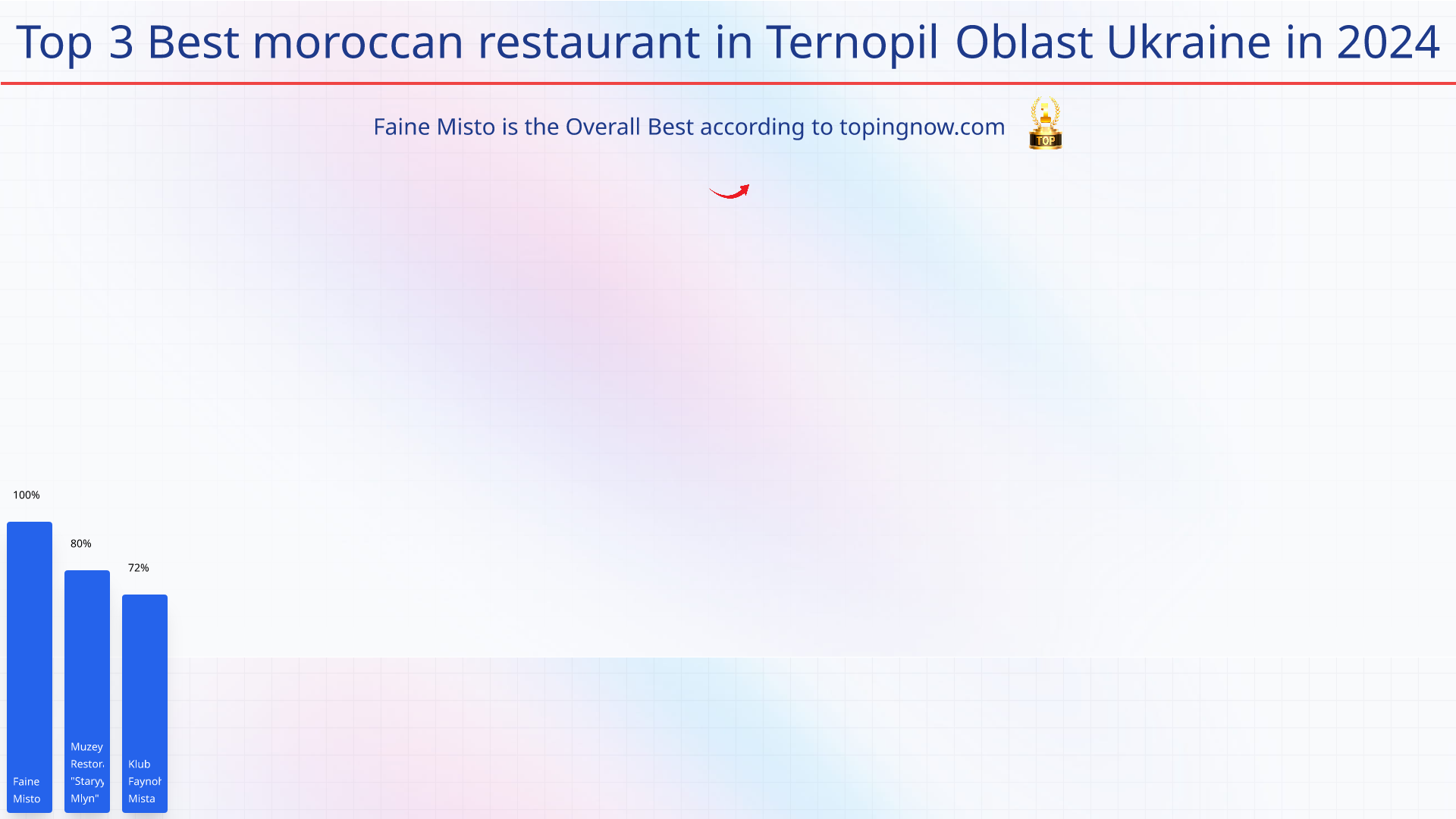 Top 3 Best moroccan restaurant in Ternopil Oblast Ukraine in 2025: Top 3 Best moroccan restaurant in Ternopil Oblast Ukraine in 2025