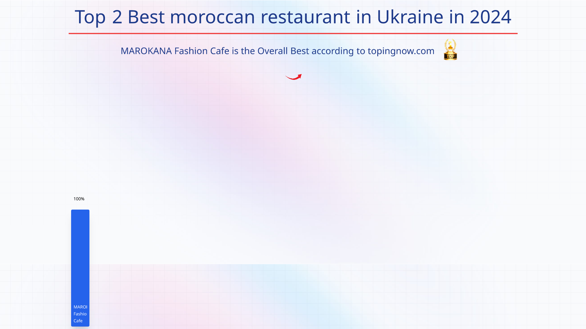 Top 2 Best moroccan restaurant in Ukraine in 2024: Top 2 Best moroccan restaurant in Ukraine in 2024