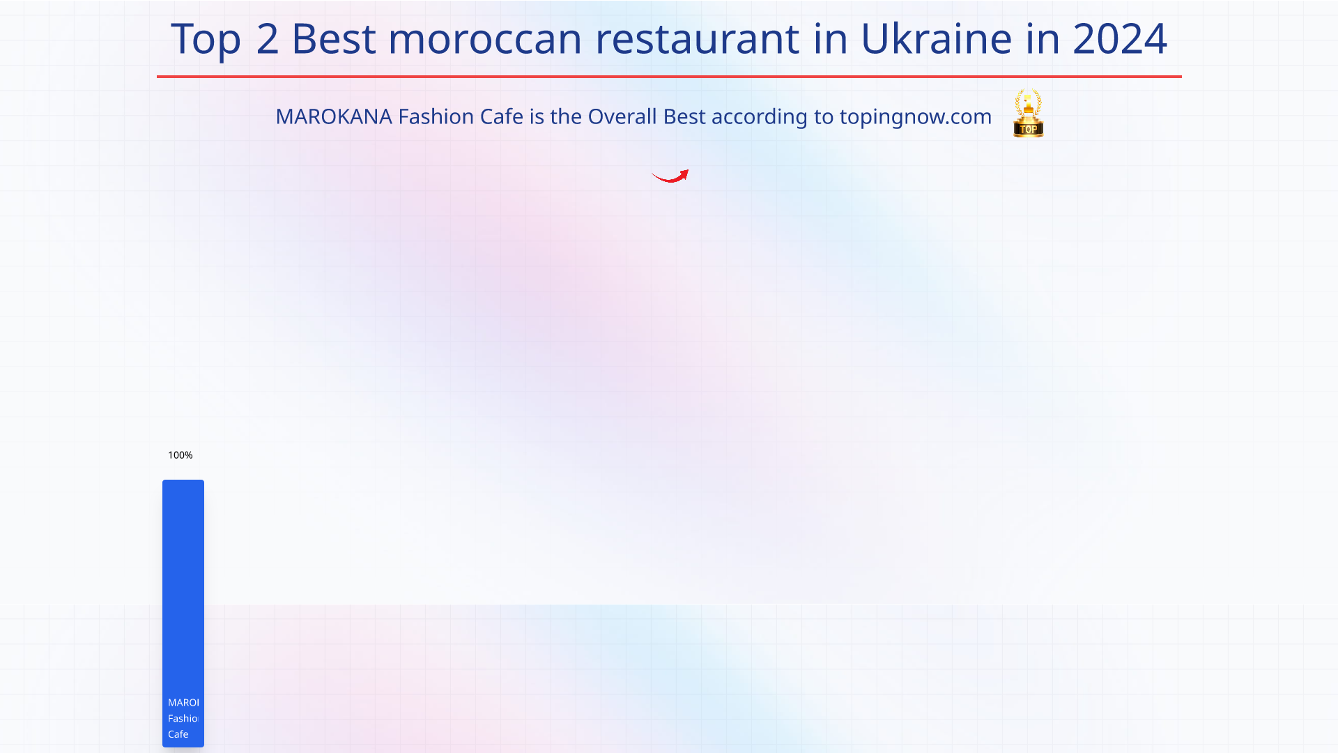 Top 2 Best moroccan restaurant in Ukraine in 2025: Top 2 Best moroccan restaurant in Ukraine in 2025