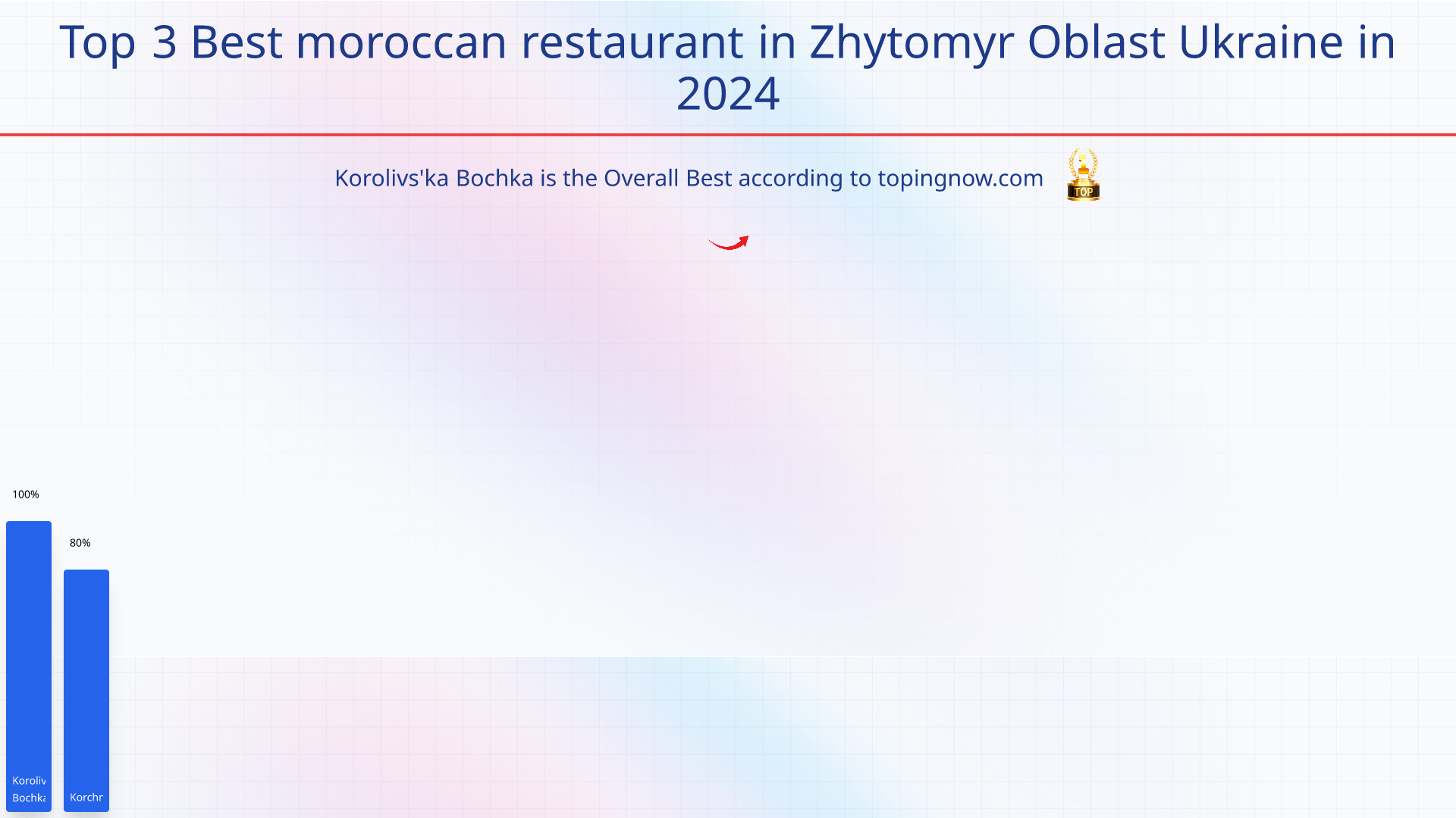 Top 3 Best moroccan restaurant in Zhytomyr Oblast Ukraine in 2024: Top 3 Best moroccan restaurant in Zhytomyr Oblast Ukraine in 2024