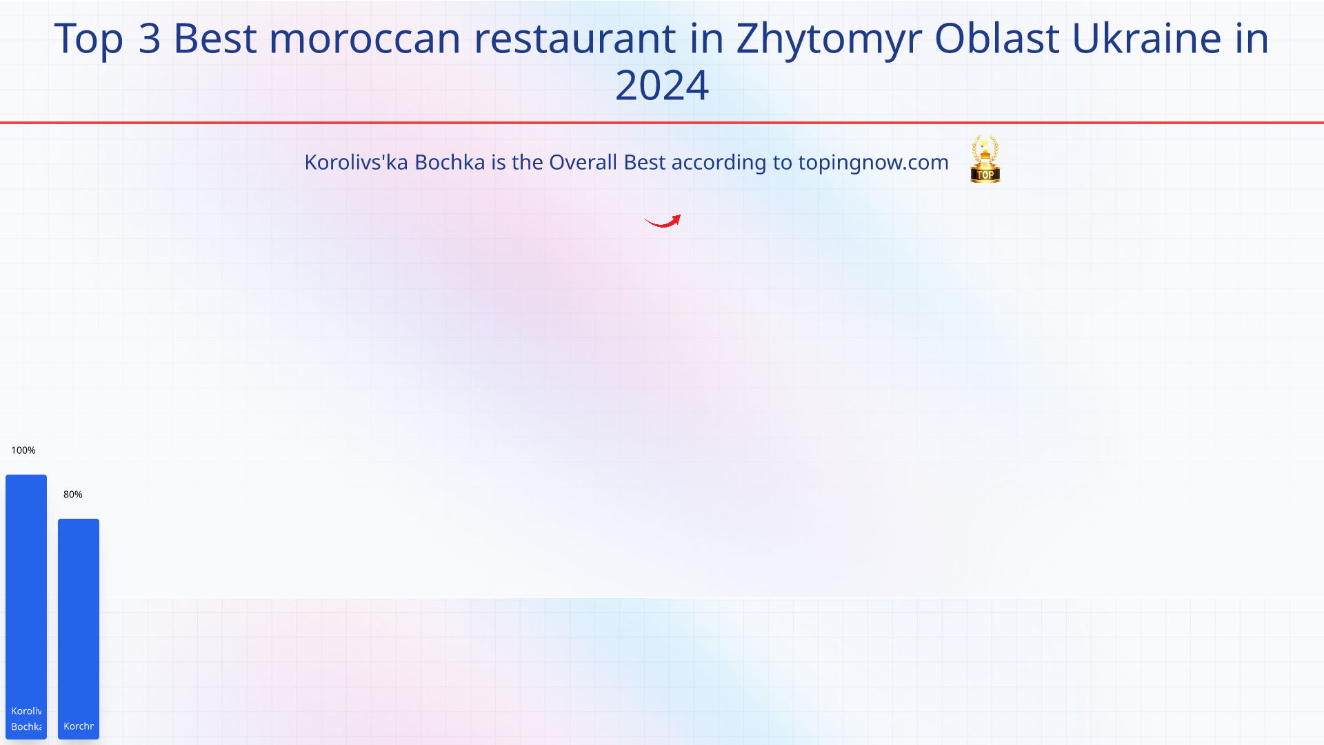 Top 3 Best moroccan restaurant in Zhytomyr Oblast Ukraine in 2025: Top 3 Best moroccan restaurant in Zhytomyr Oblast Ukraine in 2025