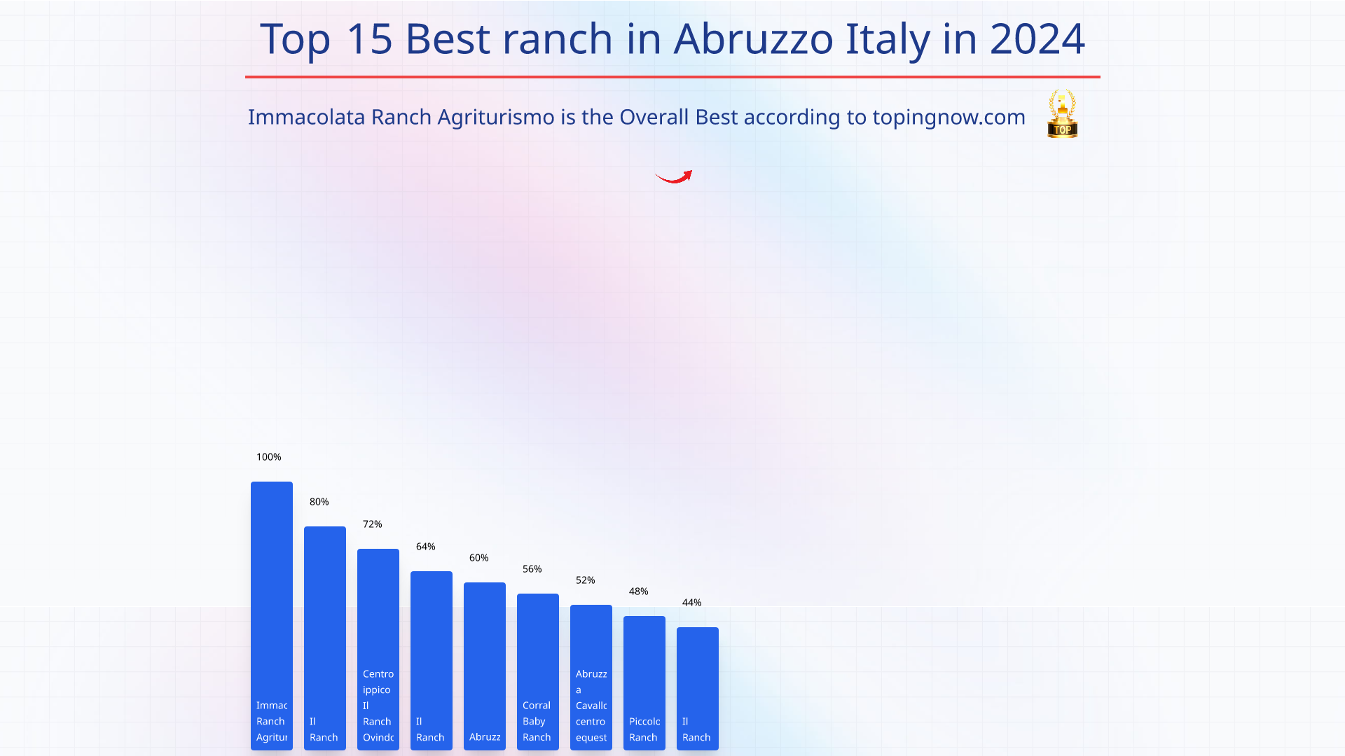 Top 15 Best ranch in Abruzzo Italy in 2024: Top 15 Best ranch in Abruzzo Italy in 2024