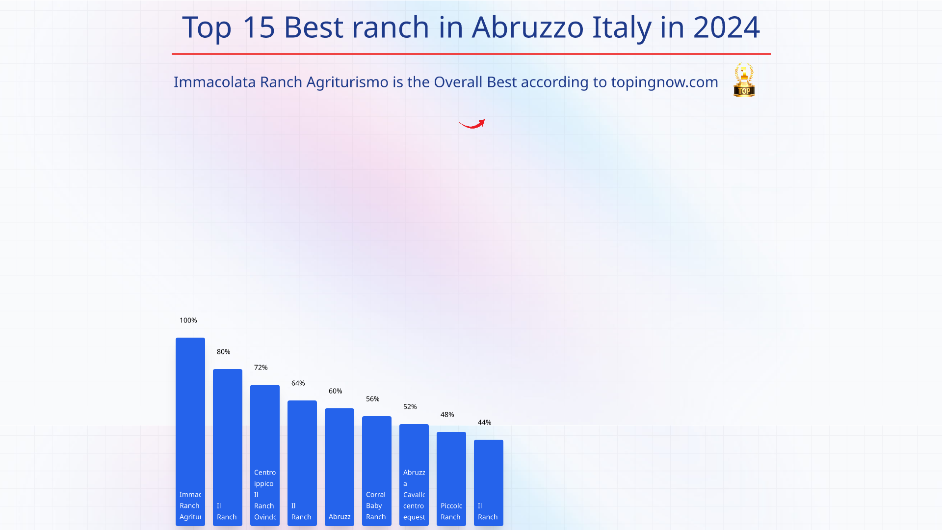 Top 15 Best ranch in Abruzzo Italy in 2025: Top 15 Best ranch in Abruzzo Italy in 2025