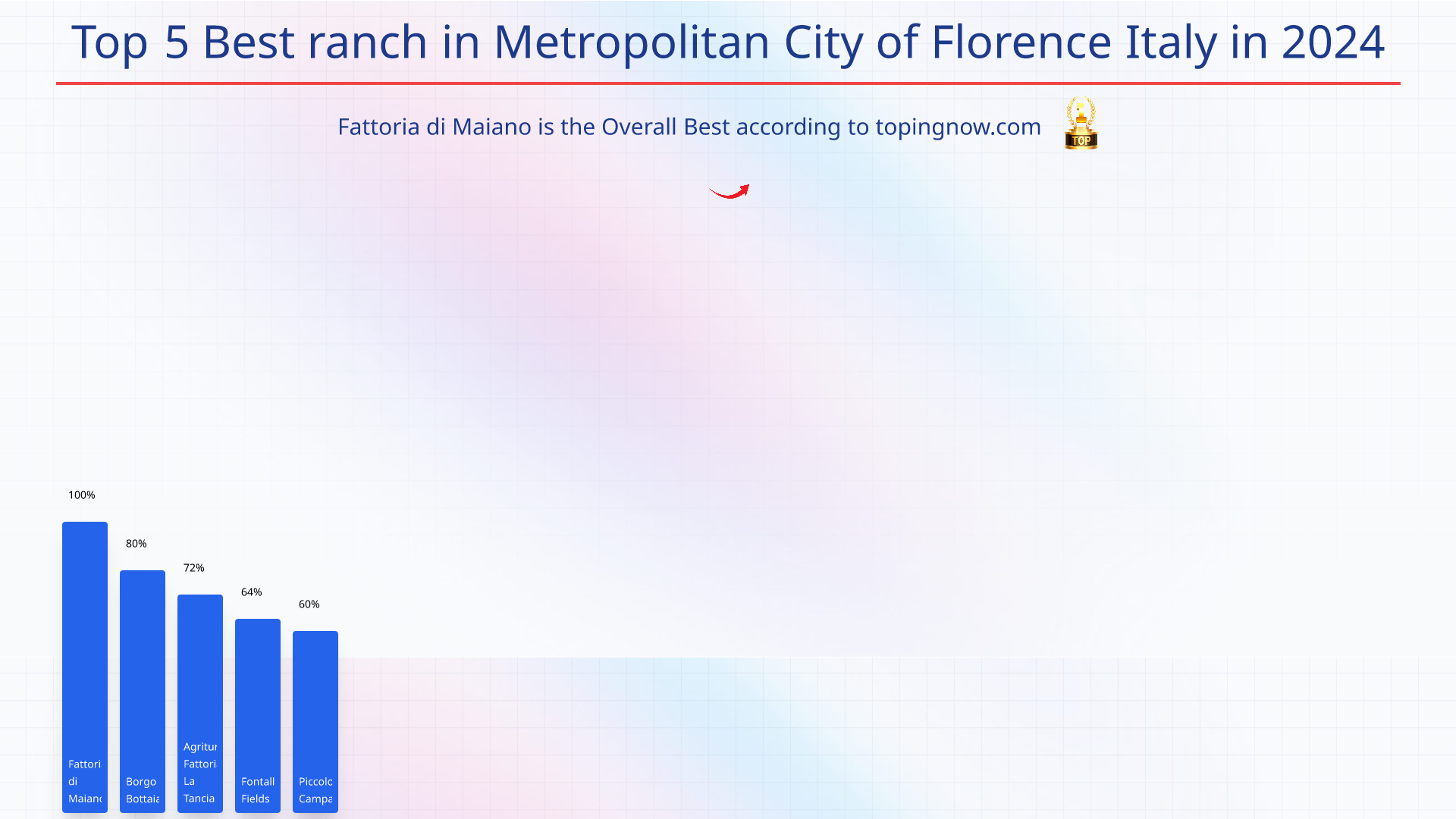 Top 5 Best ranch in Metropolitan City of Florence Italy in 2024: Top 5 Best ranch in Metropolitan City of Florence Italy in 2024