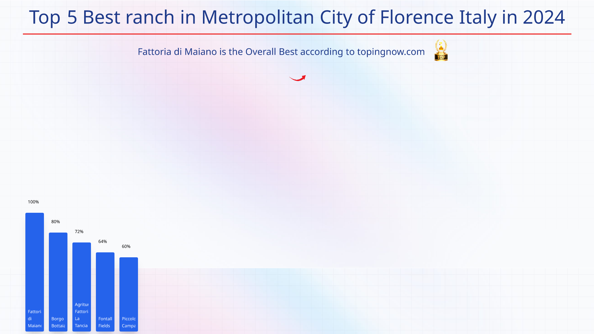 Top 5 Best ranch in Metropolitan City of Florence Italy in 2025: Top 5 Best ranch in Metropolitan City of Florence Italy in 2025