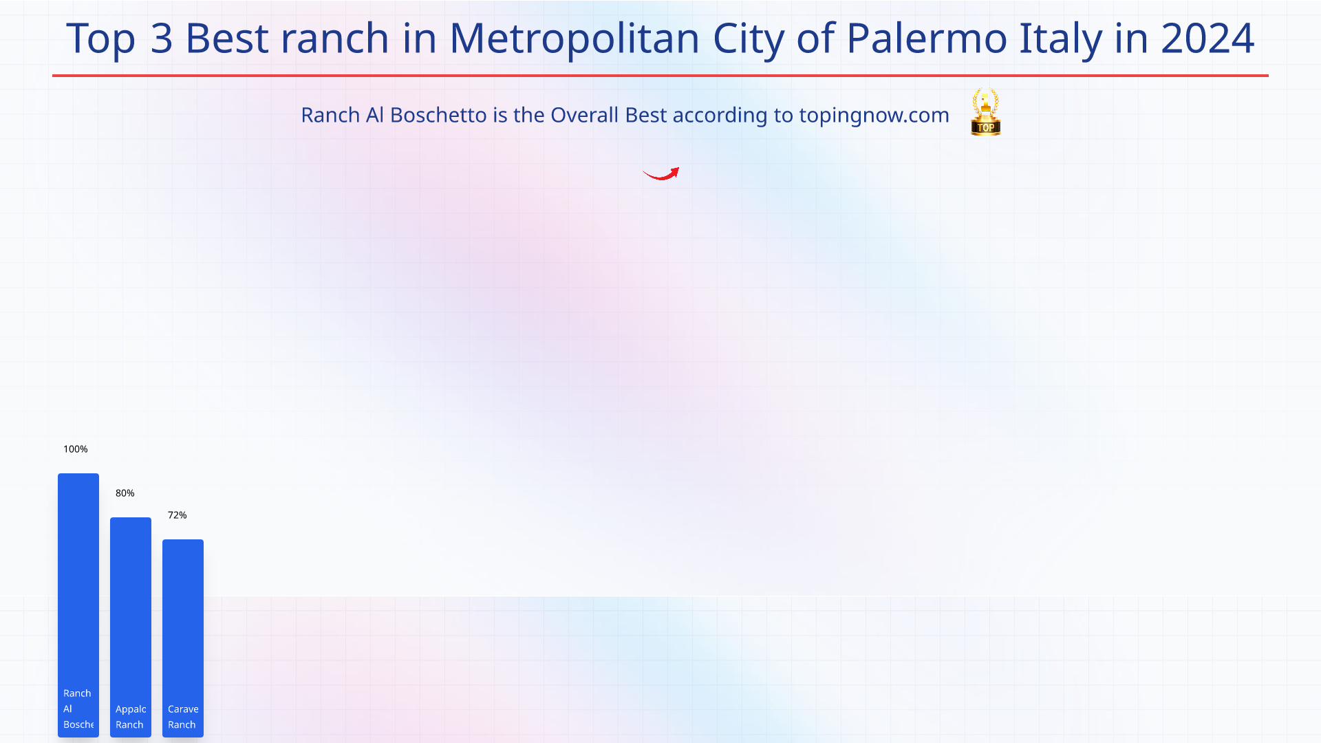 Top 3 Best ranch in Metropolitan City of Palermo Italy in 2024: Top 3 Best ranch in Metropolitan City of Palermo Italy in 2024