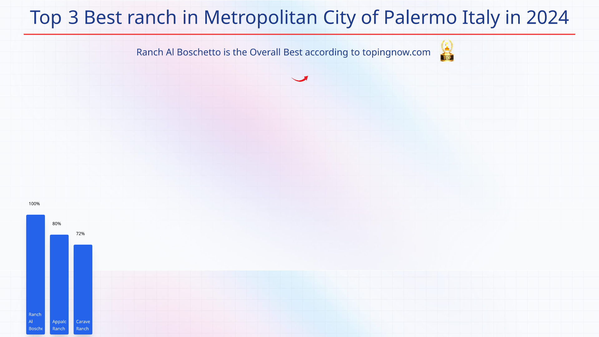 Top 3 Best ranch in Metropolitan City of Palermo Italy in 2025: Top 3 Best ranch in Metropolitan City of Palermo Italy in 2025