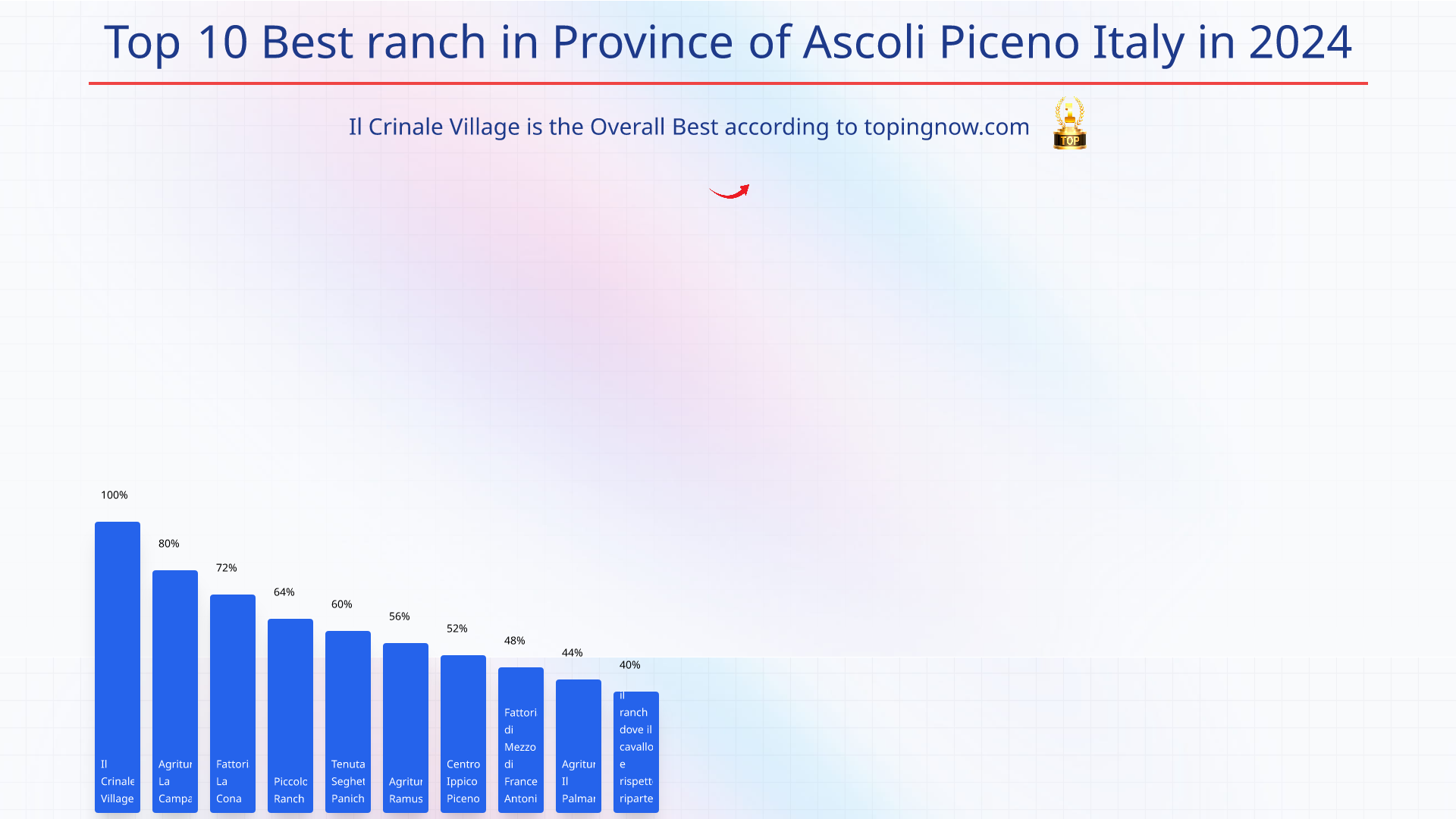 Top 10 Best ranch in Province of Ascoli Piceno Italy in 2024: Top 10 Best ranch in Province of Ascoli Piceno Italy in 2024