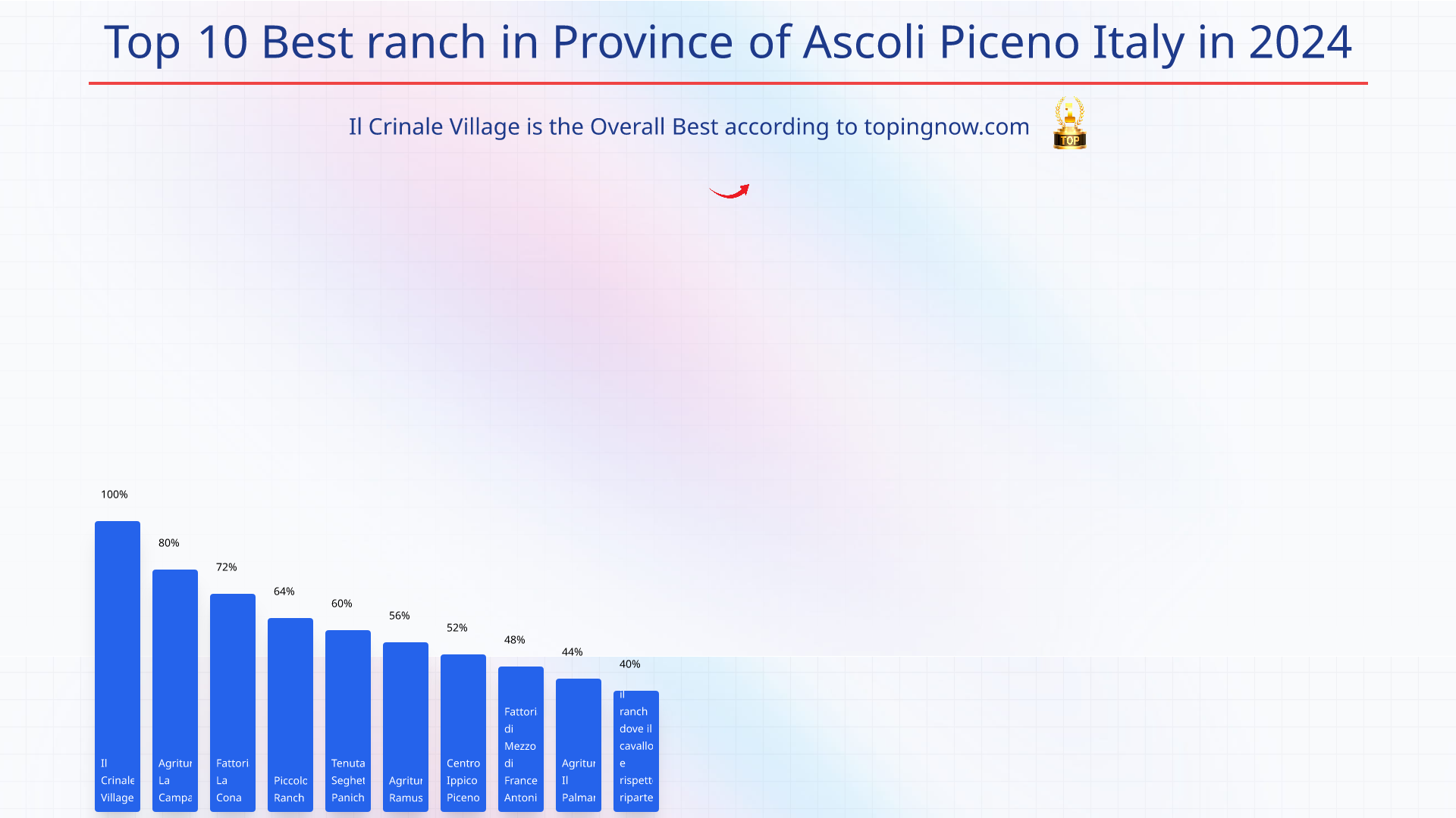 Top 10 Best ranch in Province of Ascoli Piceno Italy in 2025: Top 10 Best ranch in Province of Ascoli Piceno Italy in 2025