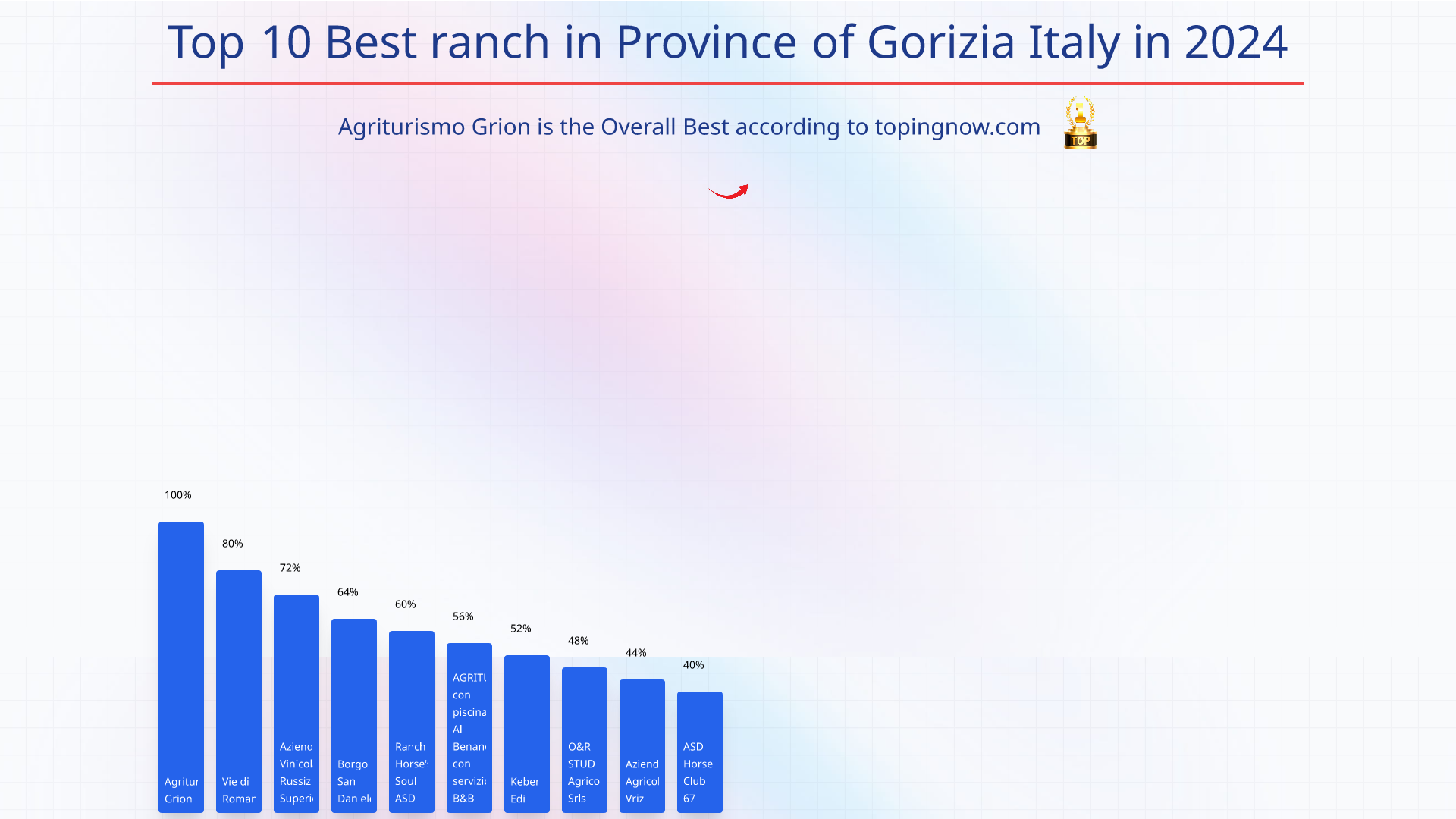 Top 10 Best ranch in Province of Gorizia Italy in 2024: Top 10 Best ranch in Province of Gorizia Italy in 2024
