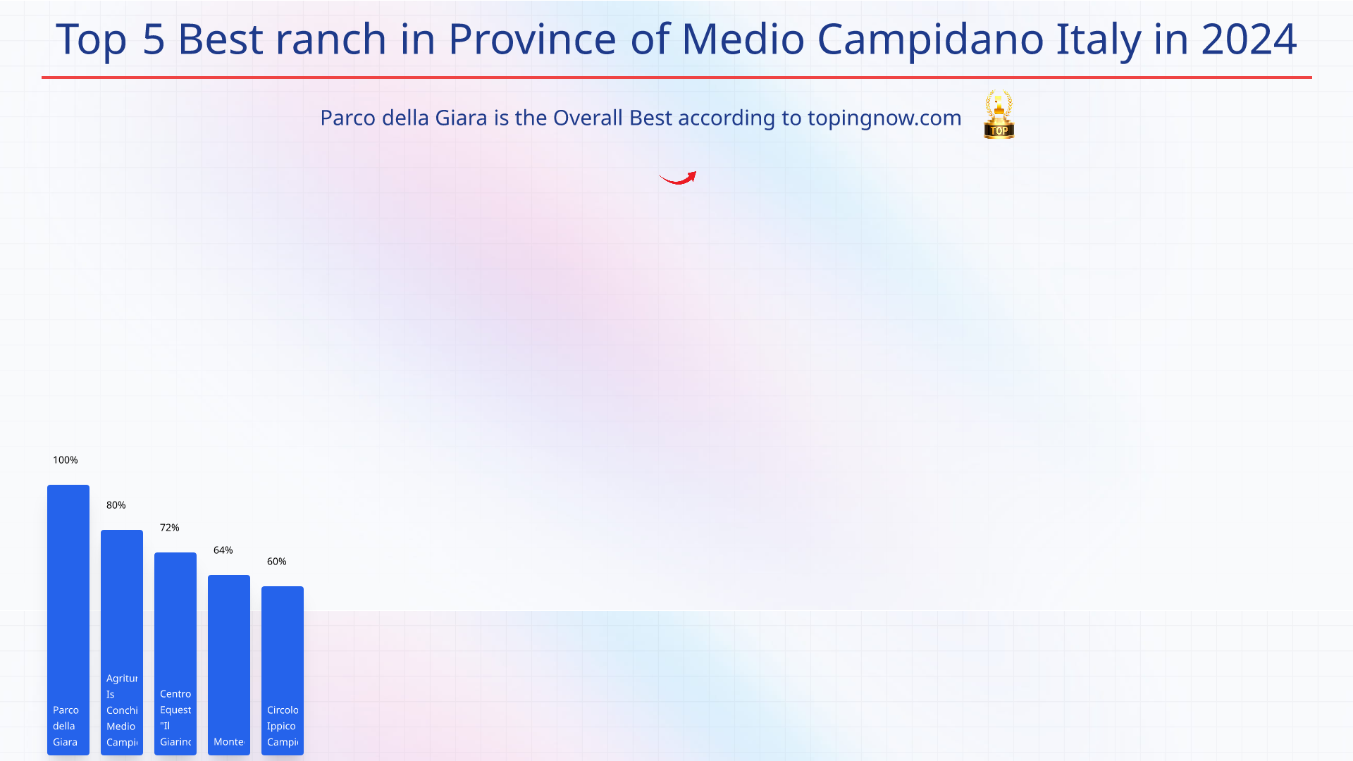 Top 5 Best ranch in Province of Medio Campidano Italy in 2024: Top 5 Best ranch in Province of Medio Campidano Italy in 2024