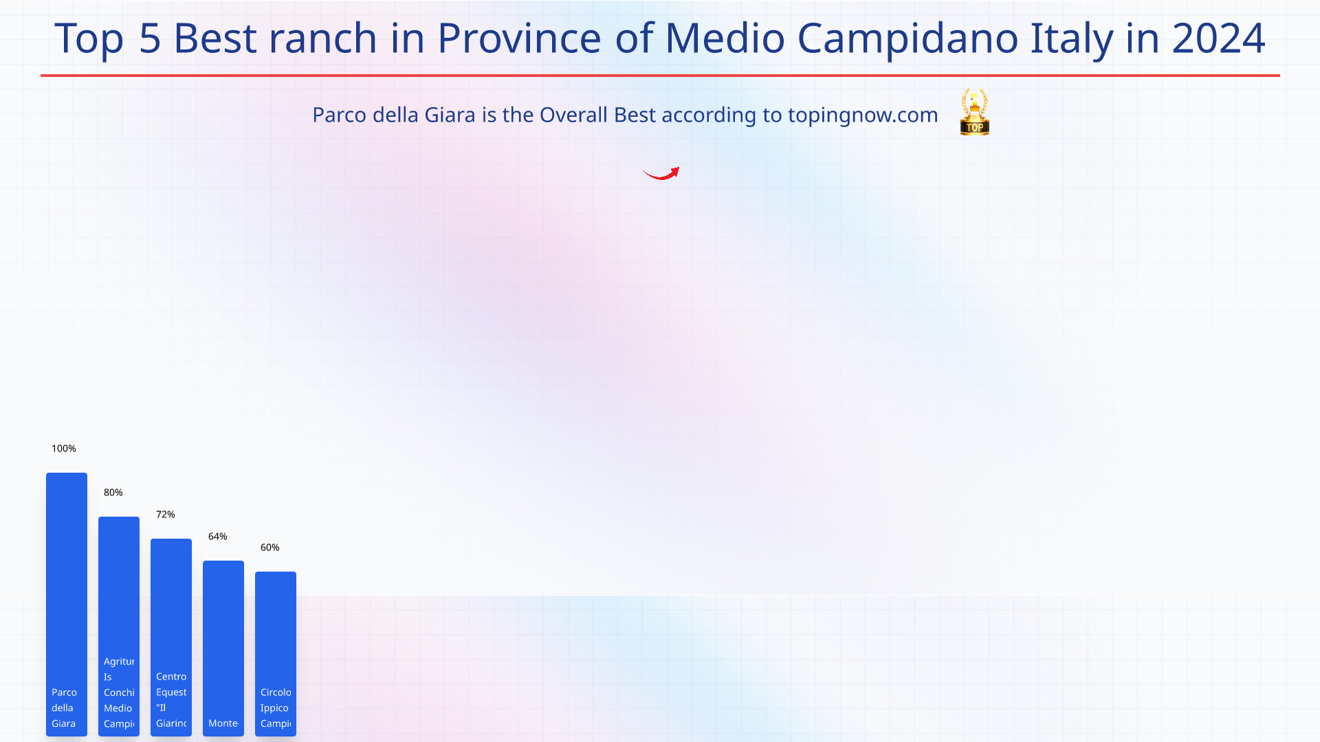 Top 5 Best ranch in Province of Medio Campidano Italy in 2025: Top 5 Best ranch in Province of Medio Campidano Italy in 2025