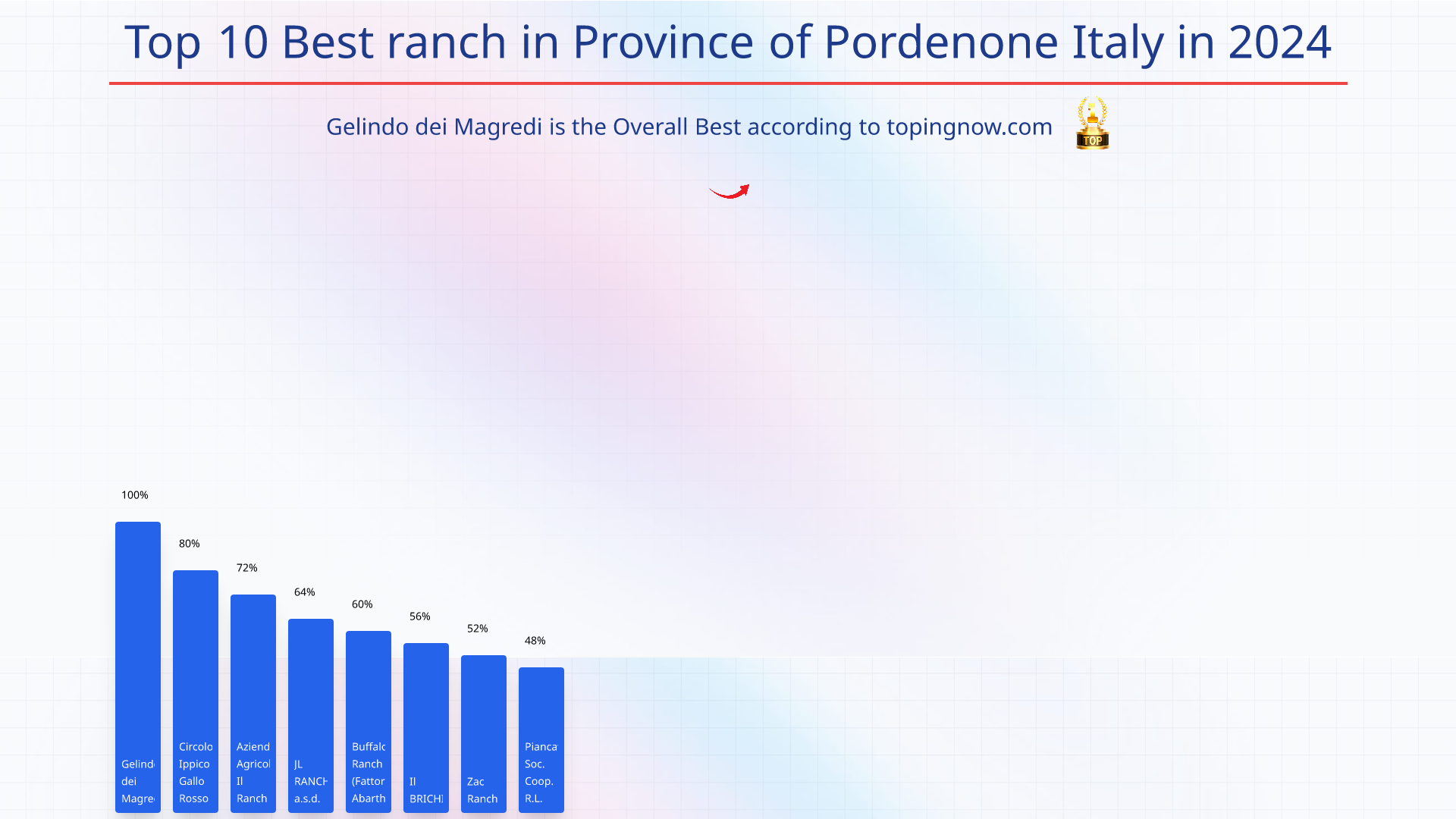 Top 10 Best ranch in Province of Pordenone Italy in 2024: Top 10 Best ranch in Province of Pordenone Italy in 2024