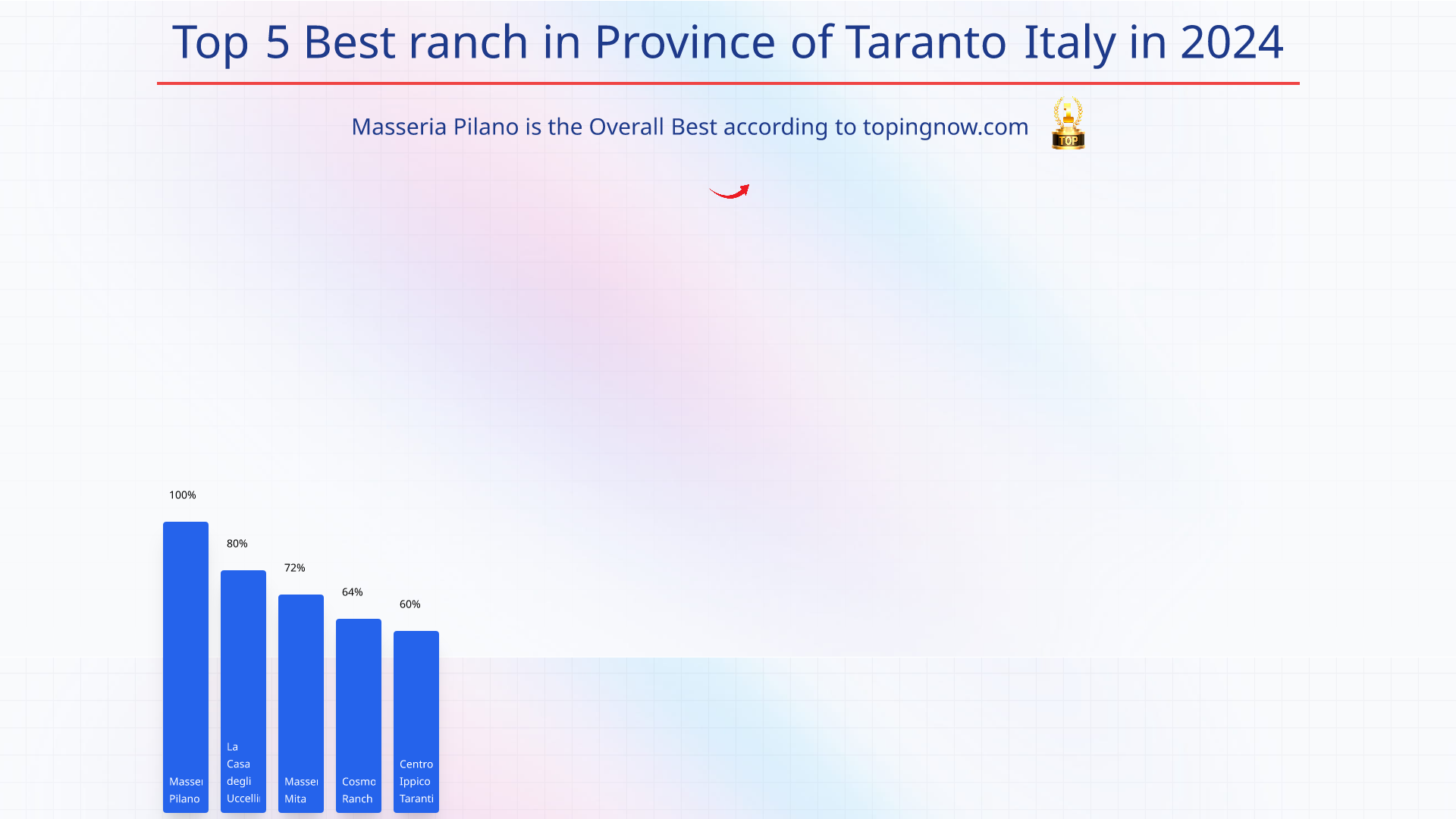 Top 5 Best ranch in Province of Taranto Italy in 2024: Top 5 Best ranch in Province of Taranto Italy in 2024