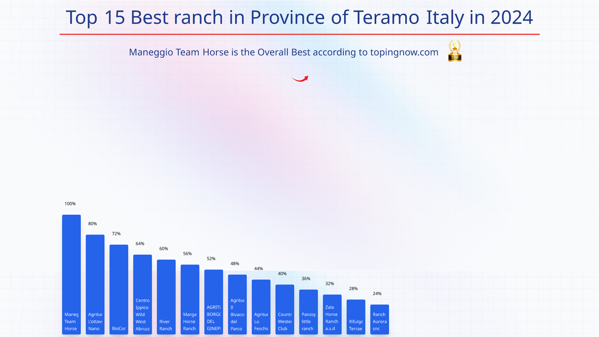 Top 15 Best ranch in Province of Teramo Italy in 2025: Top 15 Best ranch in Province of Teramo Italy in 2025