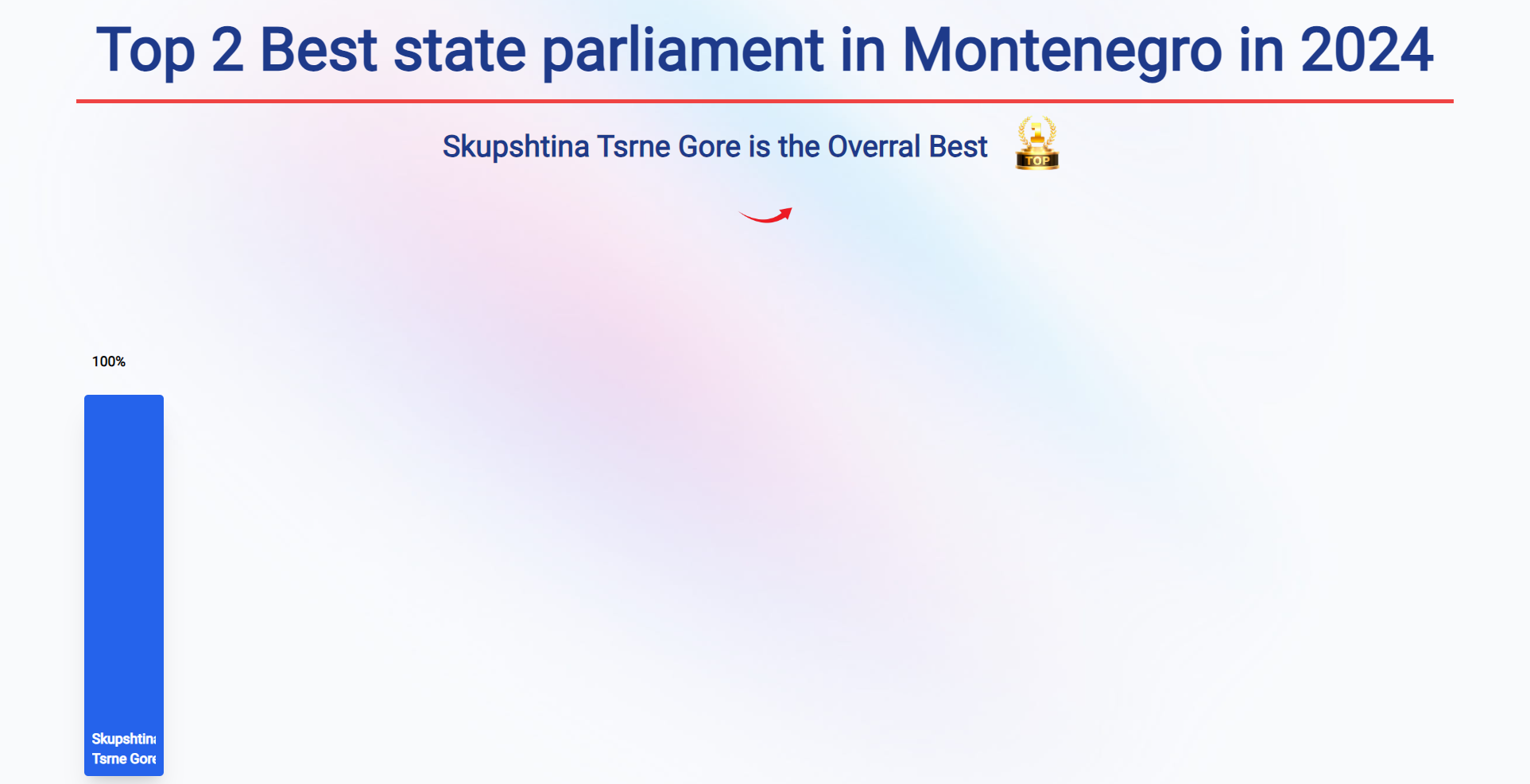 Top 2 Best state parliament in Montenegro in 2024: Top 2 Best state parliament in Montenegro in 2024