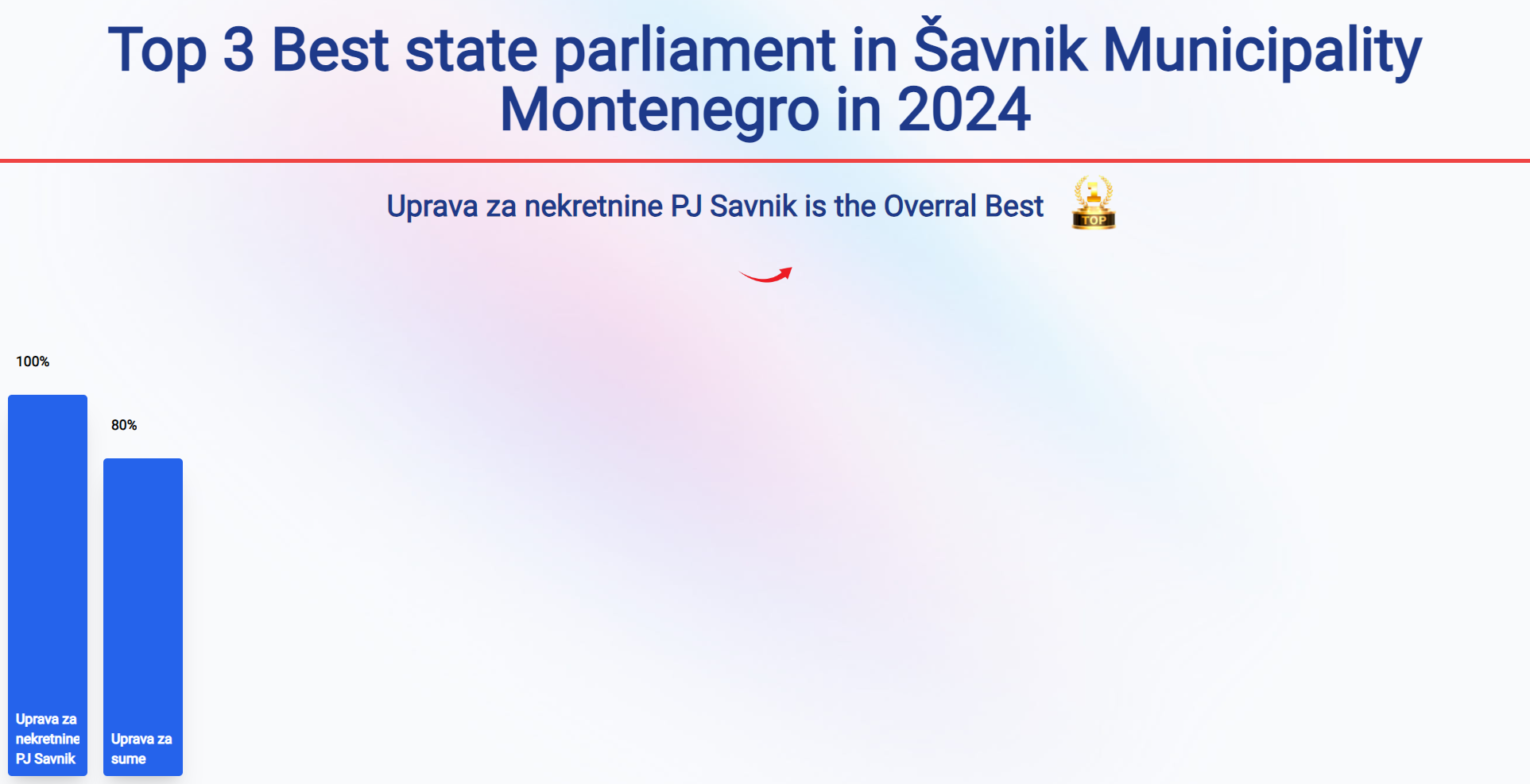 Top 3 Best state parliament in Šavnik Municipality Montenegro in 2025: Top 3 Best state parliament in Šavnik Municipality Montenegro in 2025