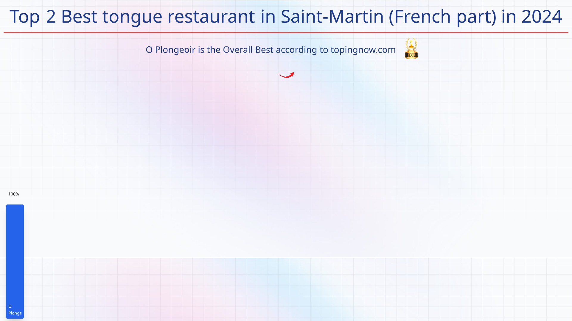 Top 2 Best tongue restaurant in Saint-Martin (French part) in 2024: Top 2 Best tongue restaurant in Saint-Martin (French part) in 2024