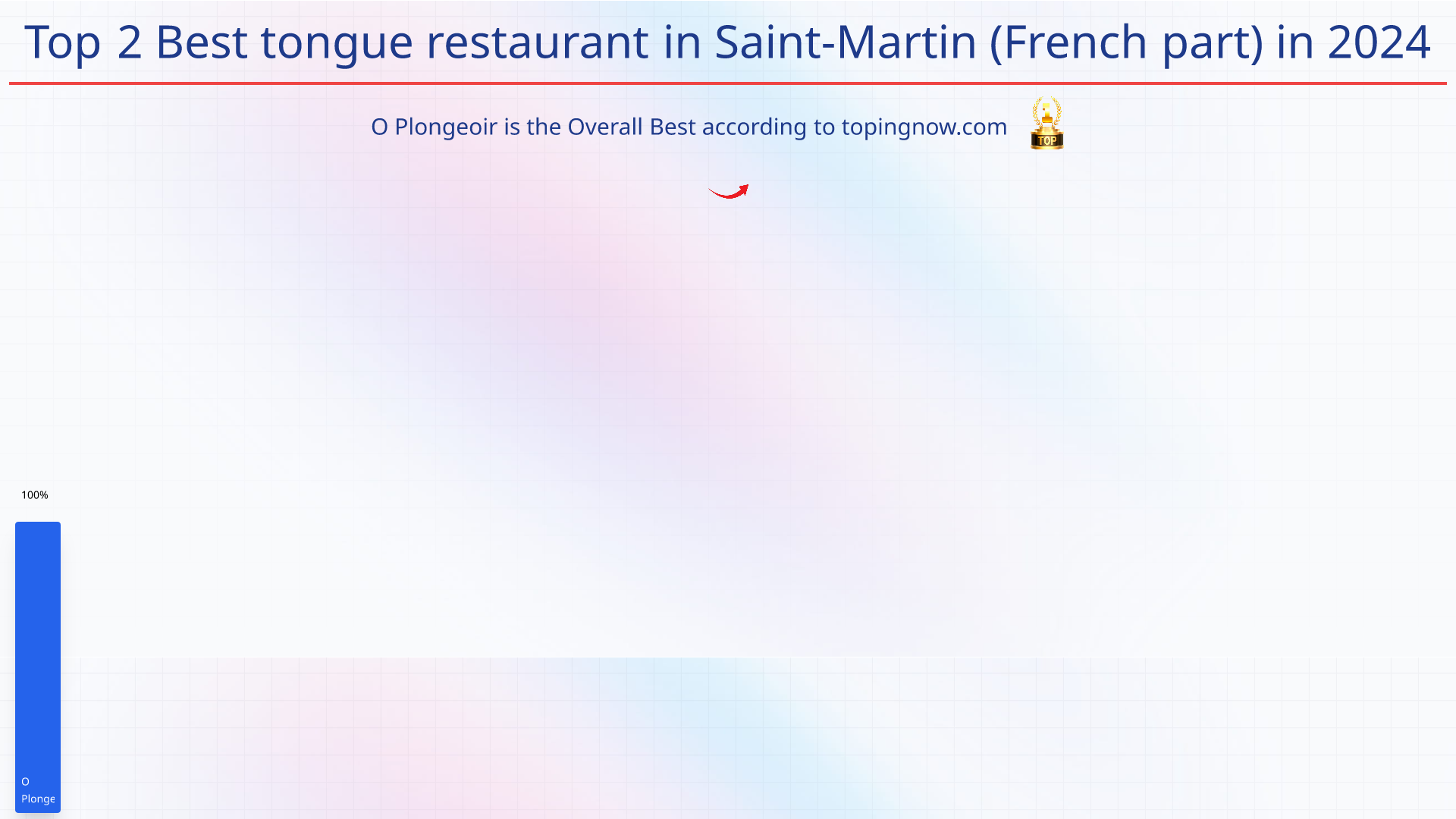 Top 2 Best tongue restaurant in Saint-Martin (French part) in 2025: Top 2 Best tongue restaurant in Saint-Martin (French part) in 2025